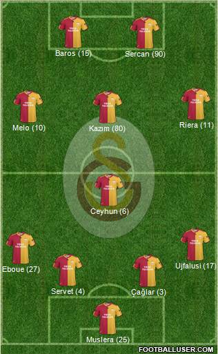 Galatasaray SK Formation 2011