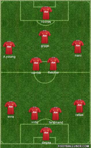 Manchester United Formation 2011