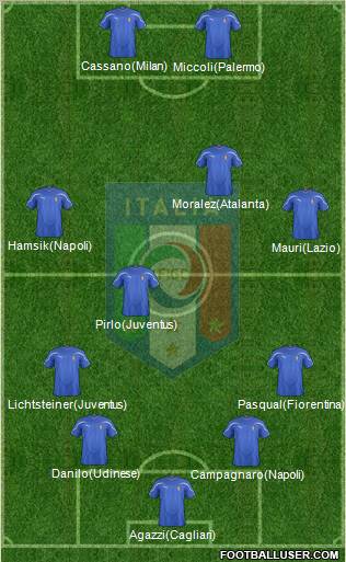 Italy Formation 2011