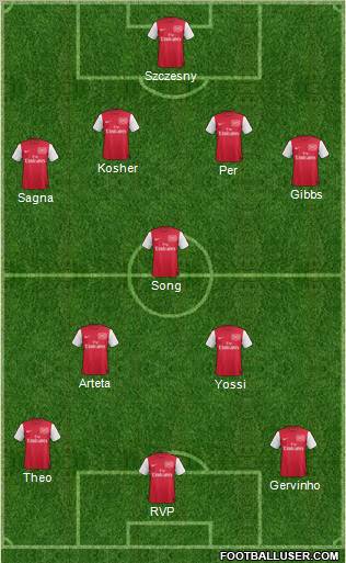 Arsenal Formation 2011