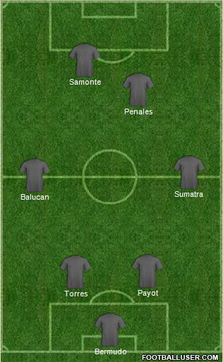 Dream Team Formation 2011