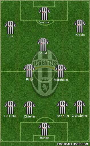 Juventus Formation 2011