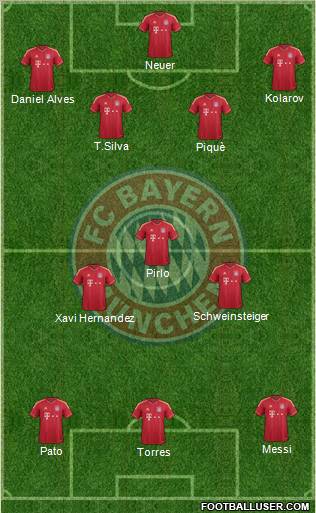 FC Bayern München Formation 2011