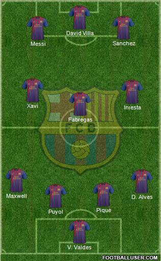F.C. Barcelona Formation 2011