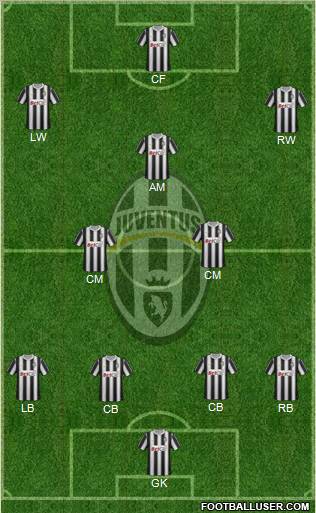 Juventus Formation 2011