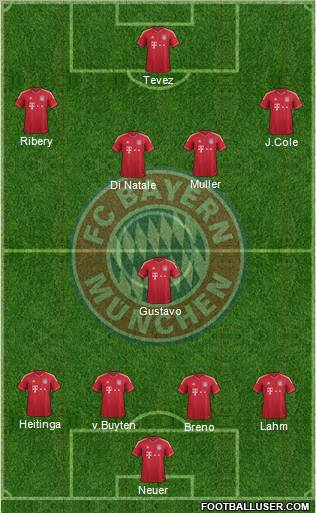 FC Bayern München Formation 2011