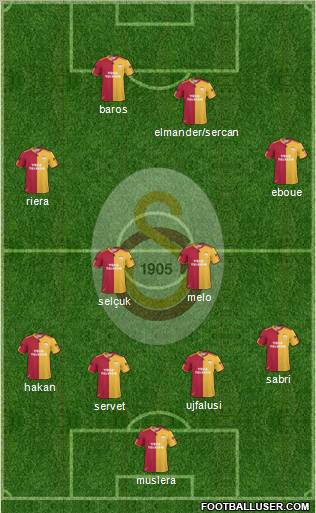 Galatasaray SK Formation 2011