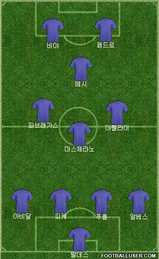 Dream Team Formation 2011