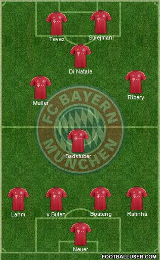 FC Bayern München Formation 2011