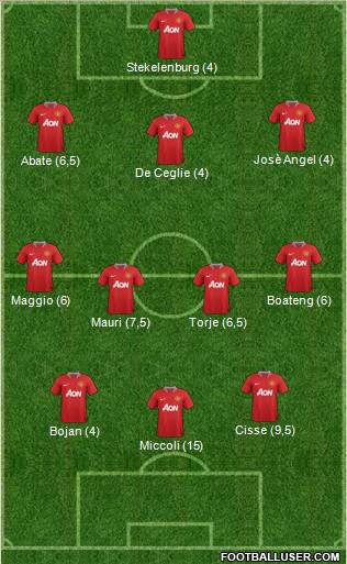 Manchester United Formation 2011