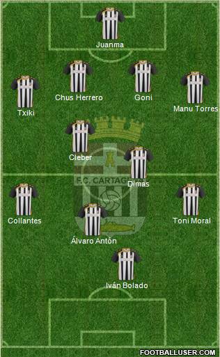 F.C. Cartagena Formation 2011