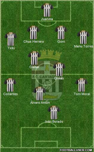 F.C. Cartagena football formation