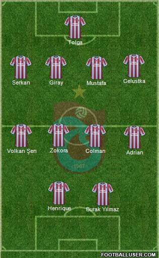 Trabzonspor Formation 2011