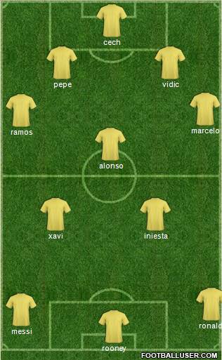 Champions League Team Formation 2011