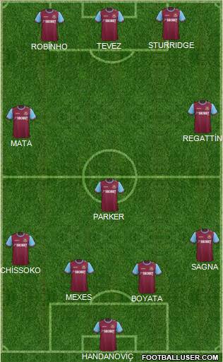 West Ham United Formation 2011