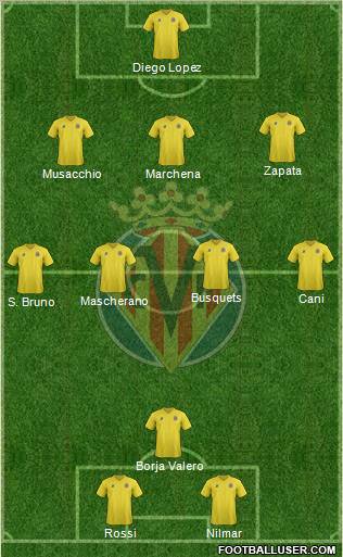 Villarreal C.F., S.A.D. Formation 2011