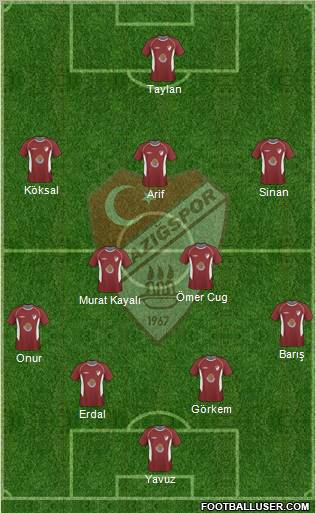 Elazigspor Formation 2011