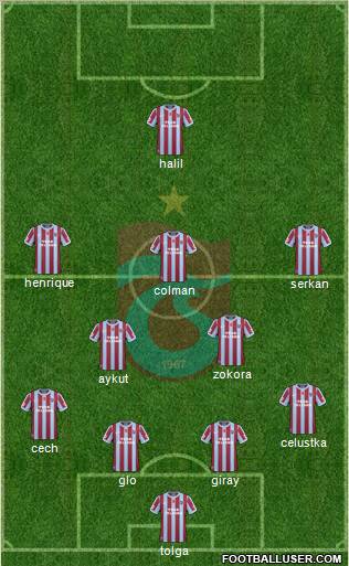Trabzonspor Formation 2011