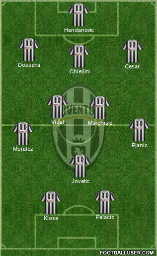 Juventus Formation 2011