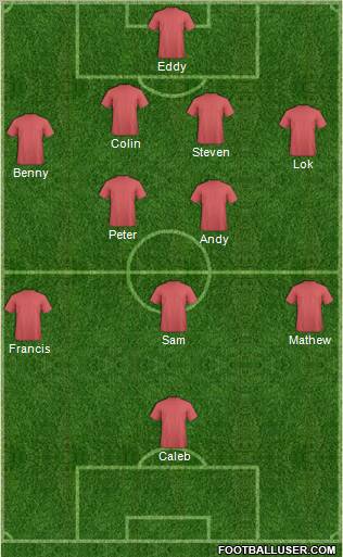 Champions League Team Formation 2011