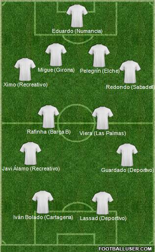 Champions League Team Formation 2011