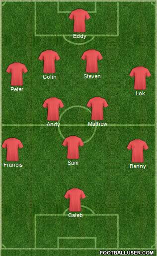 Champions League Team Formation 2011