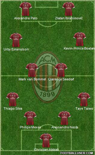 A.C. Milan Formation 2011