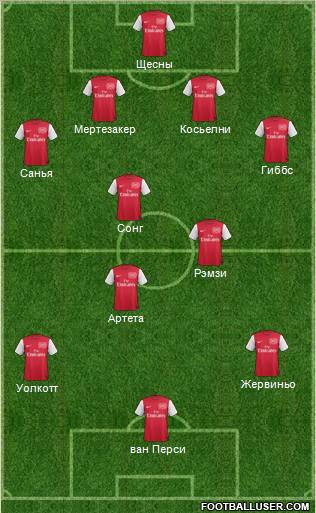 Arsenal Formation 2011