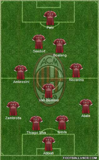 A.C. Milan Formation 2011