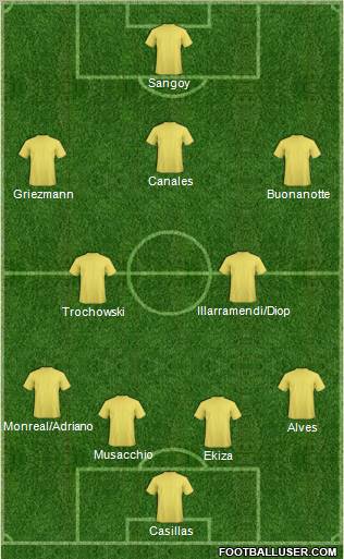 Dream Team Formation 2011