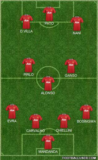 Manchester United Formation 2011