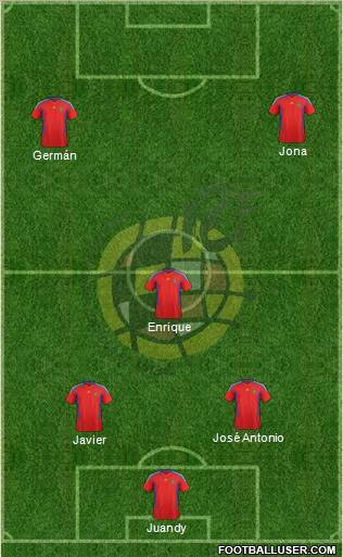 Spain Formation 2011