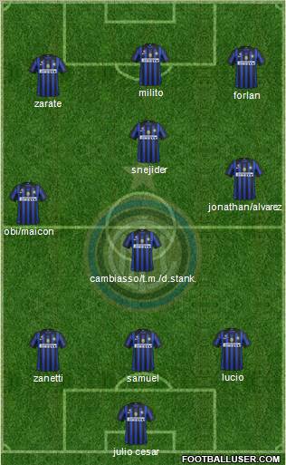F.C. Internazionale Formation 2011