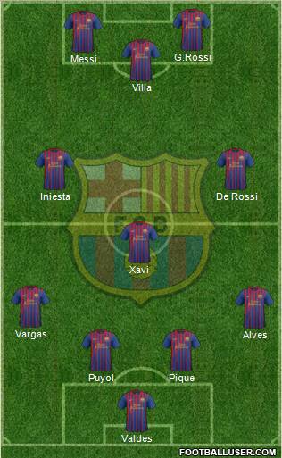 F.C. Barcelona Formation 2011
