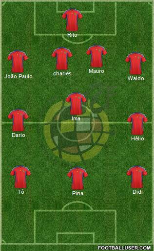 Spain Formation 2011