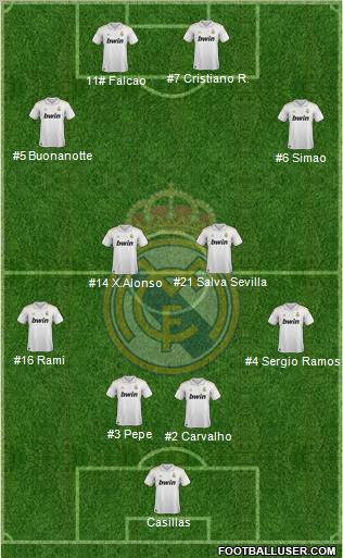 Real Madrid C.F. Formation 2011