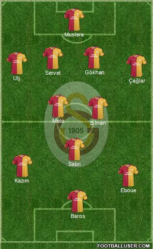 Galatasaray SK Formation 2011