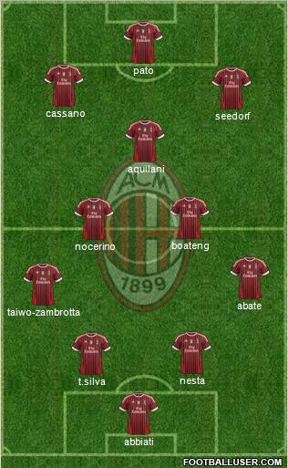 A.C. Milan Formation 2011