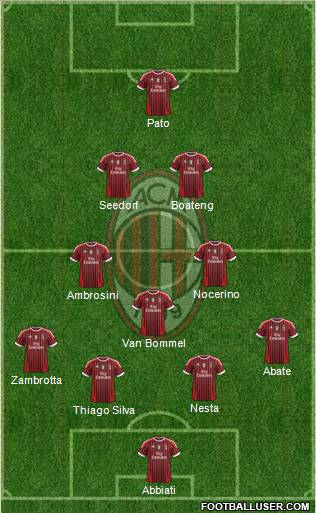 A.C. Milan Formation 2011