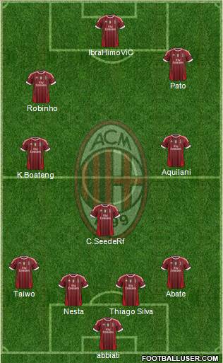 A.C. Milan Formation 2011