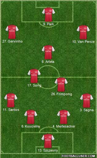 Arsenal Formation 2011