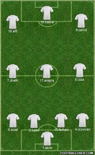 Dream Team Formation 2011