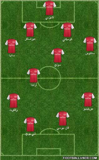 Arsenal Formation 2011