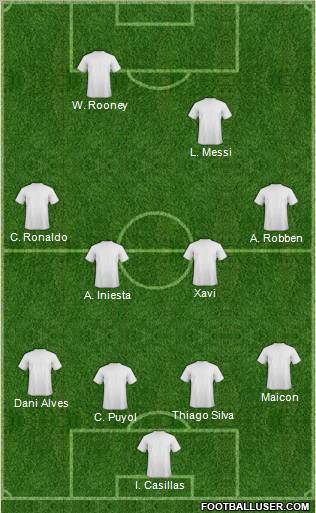 Champions League Team Formation 2011