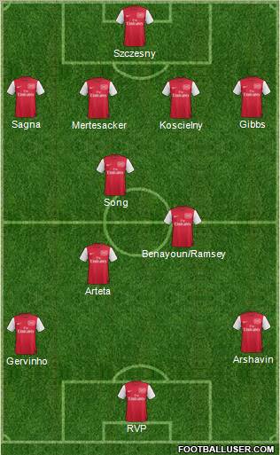 Arsenal Formation 2011