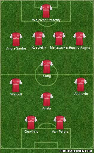 Arsenal Formation 2011