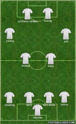 Dream Team Formation 2011