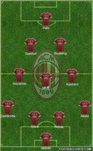 A.C. Milan Formation 2011