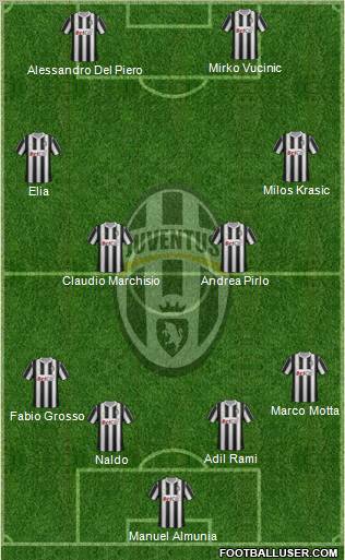 Juventus Formation 2011