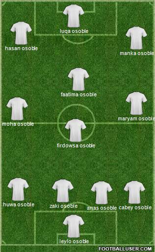Champions League Team Formation 2011
